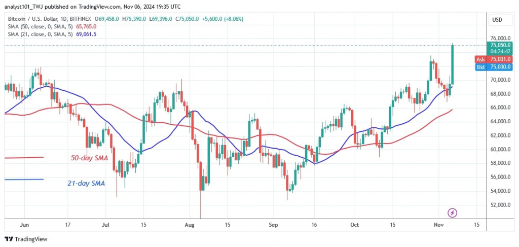 BTCUSD (Daily Chart) -Nov. 06.jpg