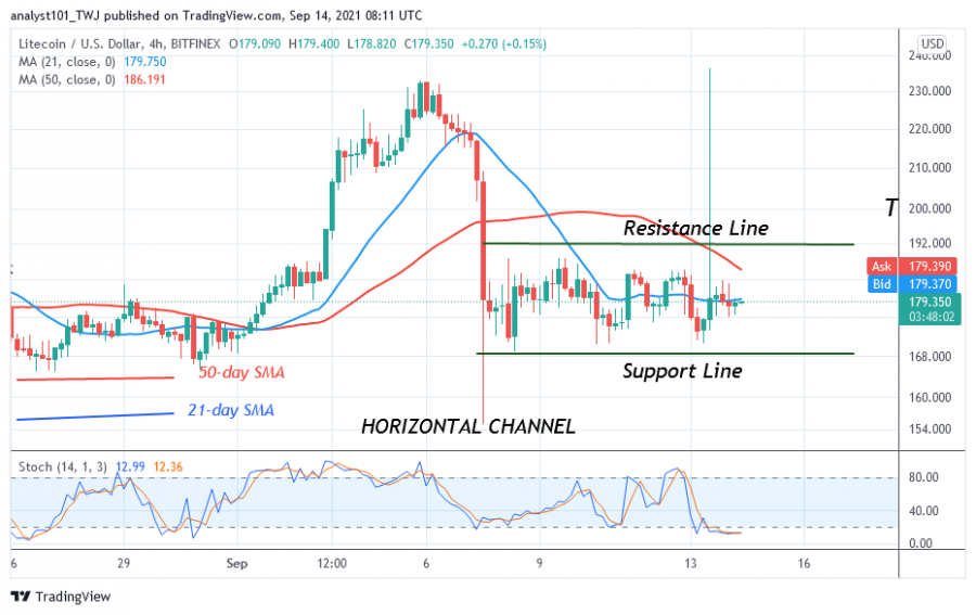 LTCUSD chart.png