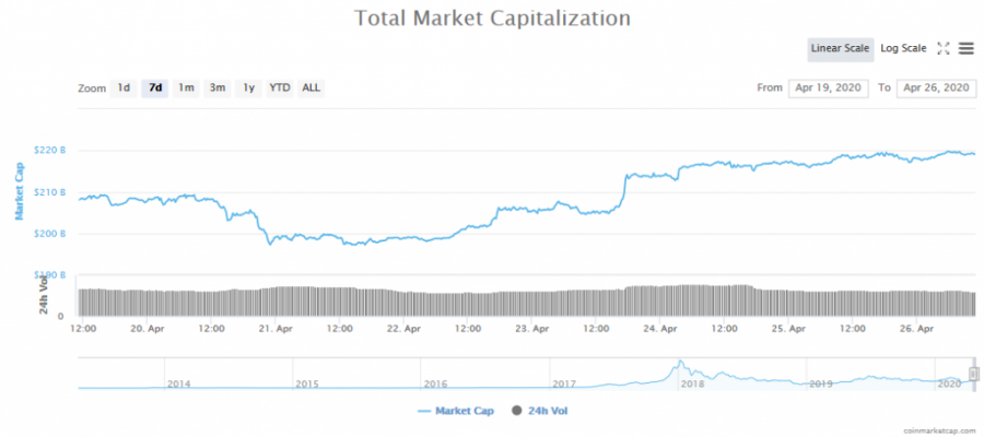 Screenshot_2020-04-26_Global_Charts_CoinMarketCap.png