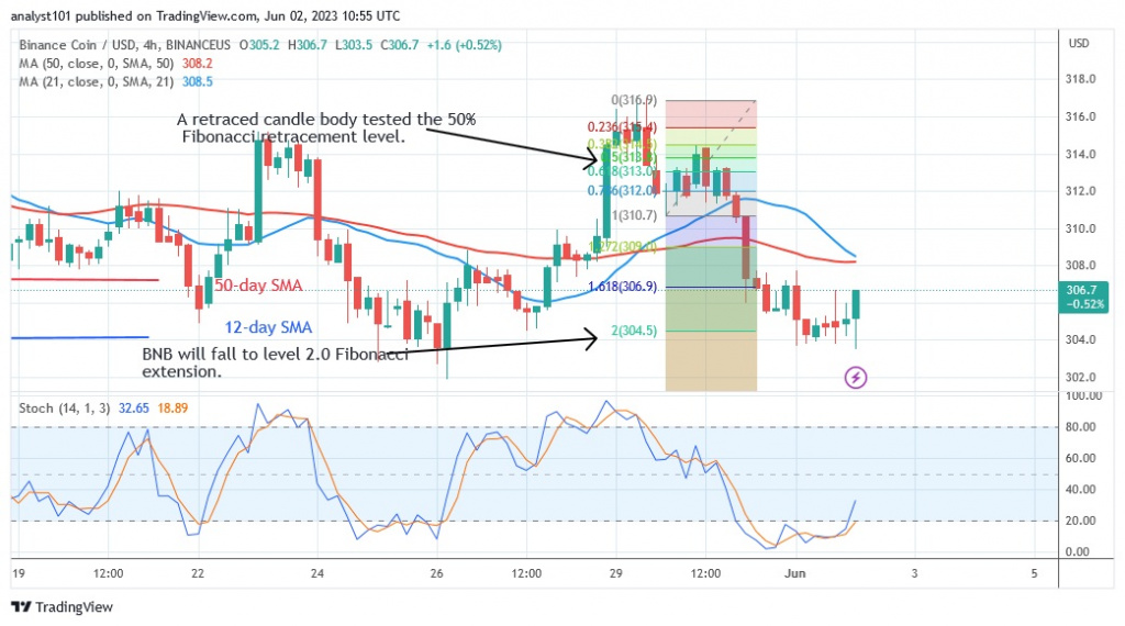 BNBUSD_(4 –Hour Chart) – June 2.23.jpg