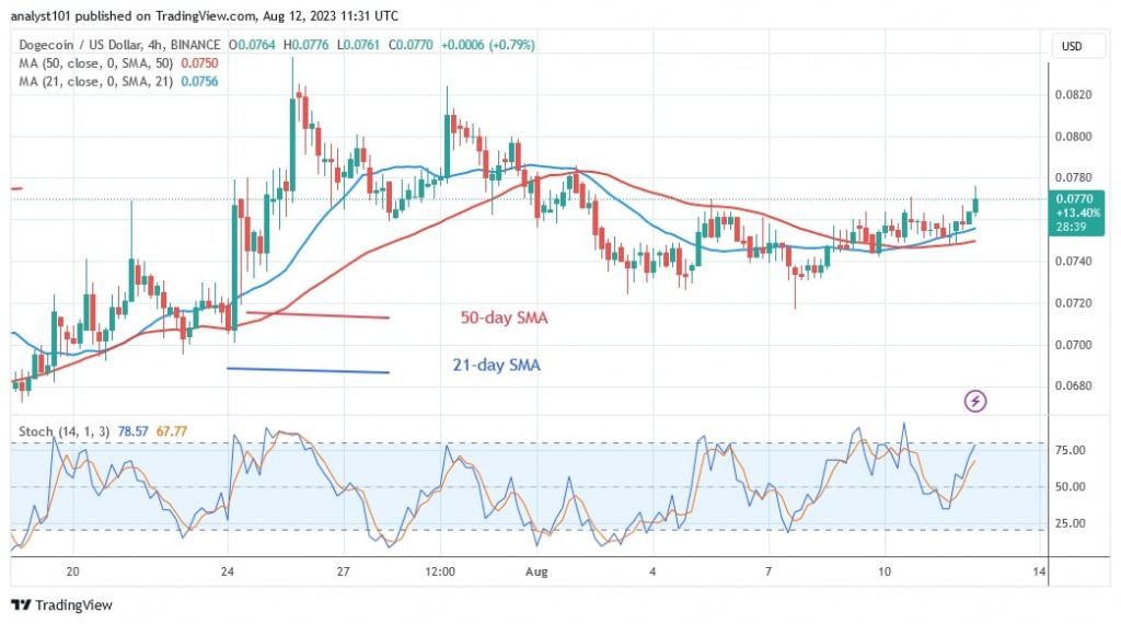 DOGEUSD_(4 Hour Chart) – AUG.12.jpg