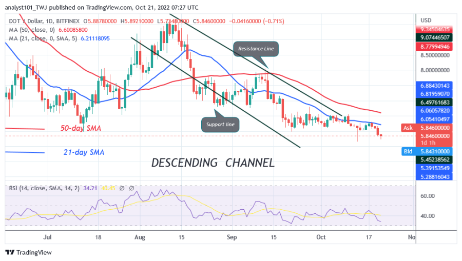 DOTUSD(Daily+Chart)+-+October+21.png