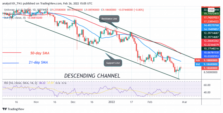 UNIUSD(_Daily_Chart)_-_FEB._26.png