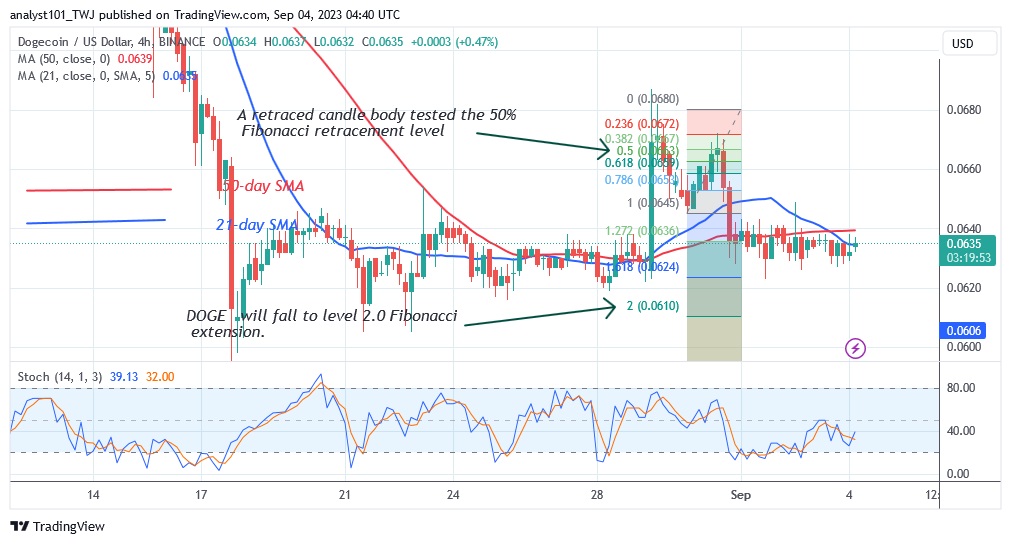 DOGEUSD_ (4 Hour Chart) – Sept.4.23.jpg