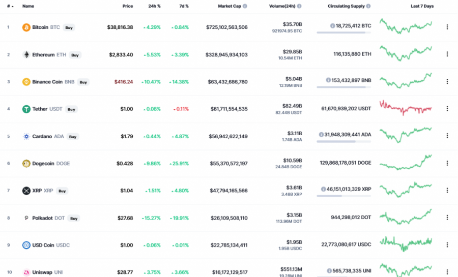 Screenshot_2021-06-03_at_11-19-03_Cryptocurrency_Prices,_Charts_And_Market_Capitalizations_CoinMarketCap.png