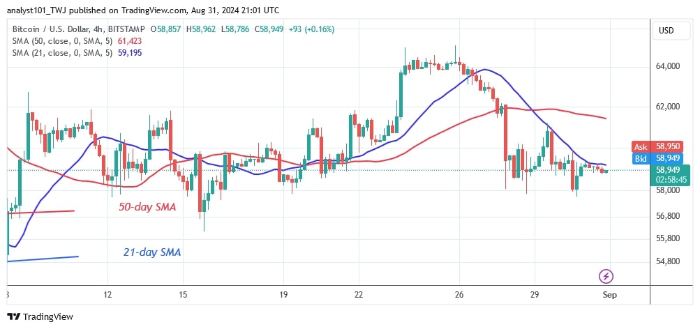 BTCUSD (4-hour Chart) -AUG. 31.jpg