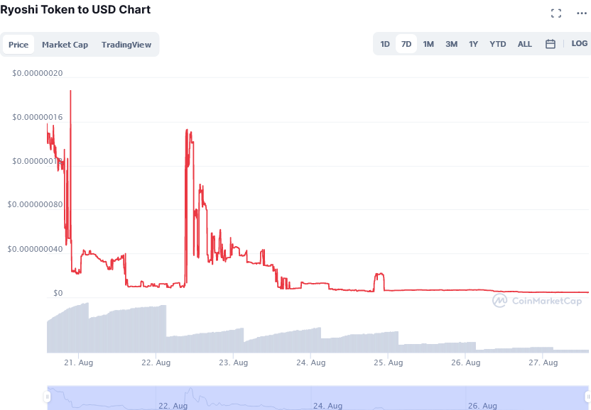 Screenshot_2021-08-27_at_14-08-33_Ryoshi_Token_price_today,_RYOSHI_live_marketcap,_chart,_and_info_CoinMarketCap.png