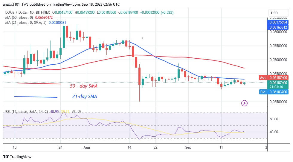 DOGEUSD - (Daily Chart) – Sept. 18.23.jpg