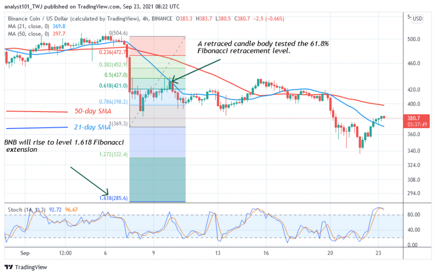 BNBUSD(_4_Hour_Chart)_-SEPT.23.png