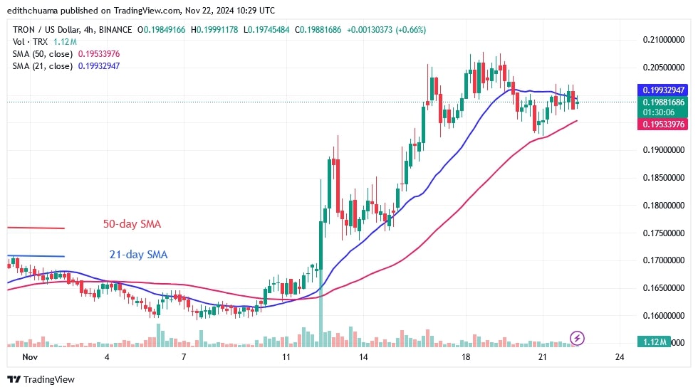 TRXUSD_(4-Hour Chart) - NOV.22.jpg