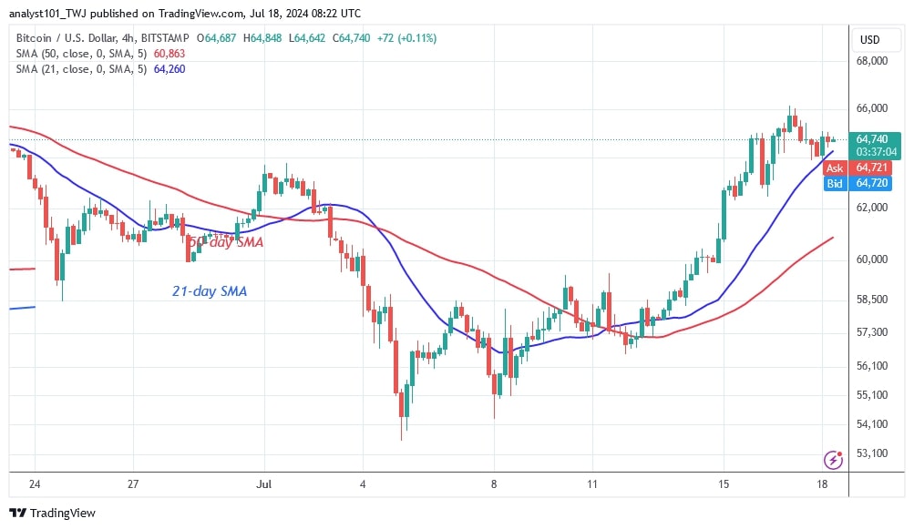 BTCUSD (4-hour Chart) -July 18.jpg