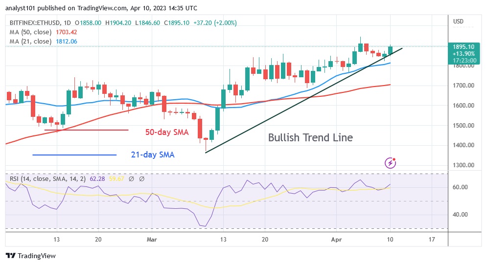 ETHUSD(Daily Chart) - April 10.23.jpg