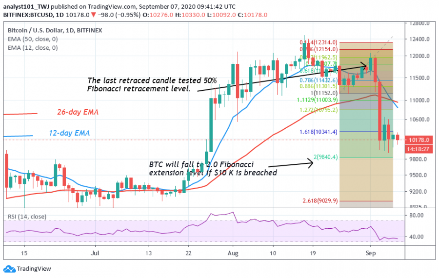 BTC-CoinIdol.( 2 Chart)png (1).png