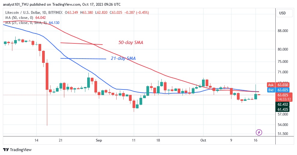 LTCUSD (Daily Chart) – OCT. 17.23.jpg