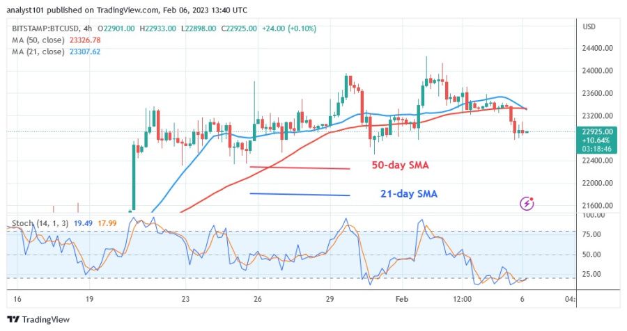 BTCUSD( Siart 4 Awr) - Chwefror 6.23.jpg