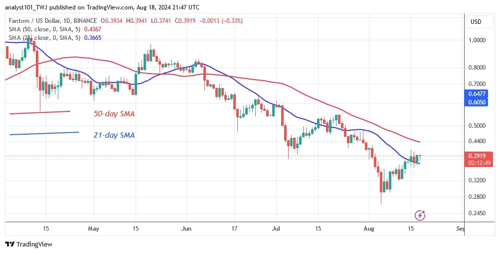 FTMUSD_(Daily Chart) – August 18.jpg