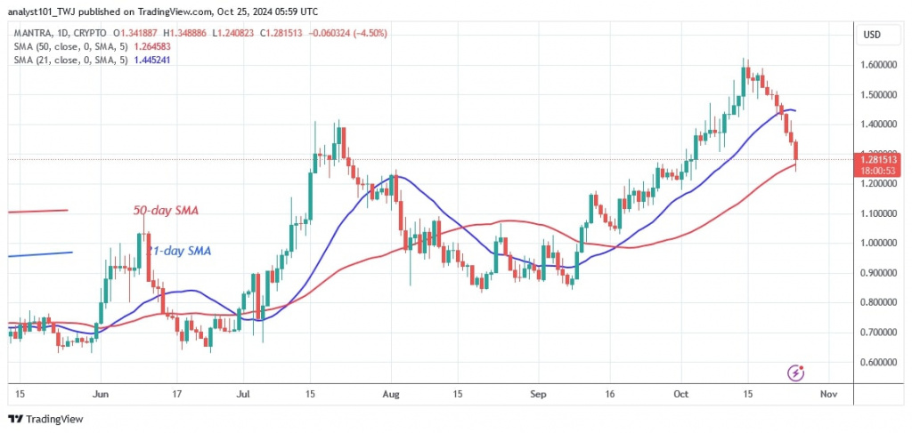 OMUSD_(Daily Chart) – Oct. 25.jpg