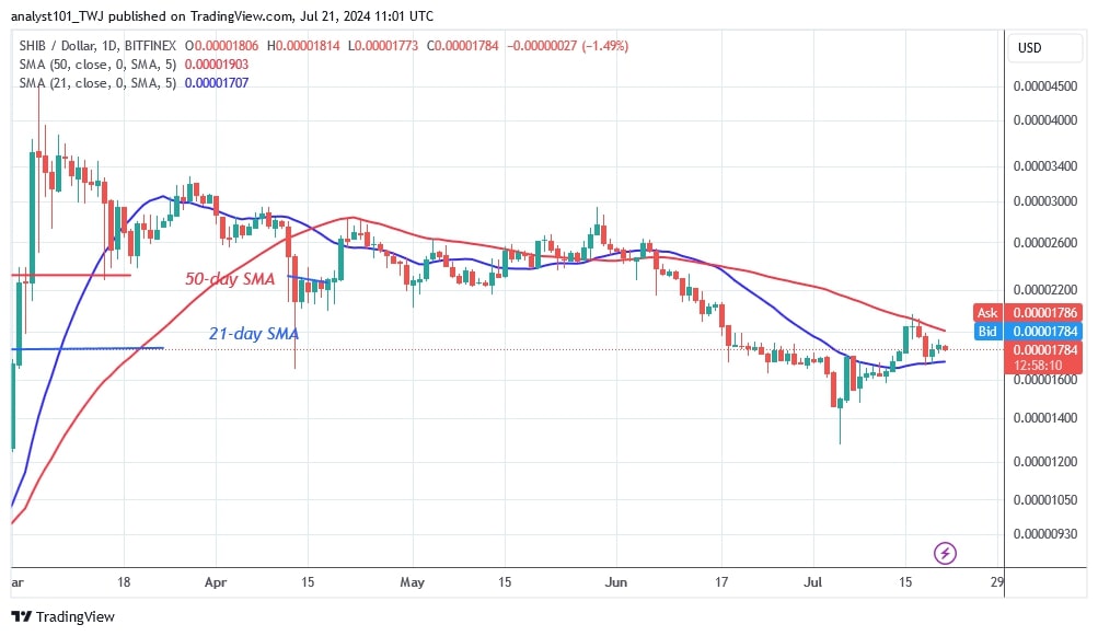 SHIBUSD_(Daily Chart) – July 21.jpg