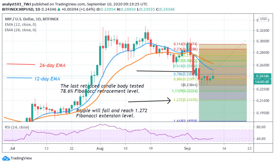 1599732269129_1599732265292_XRP-CoinIdol.(2+Chart)png.png