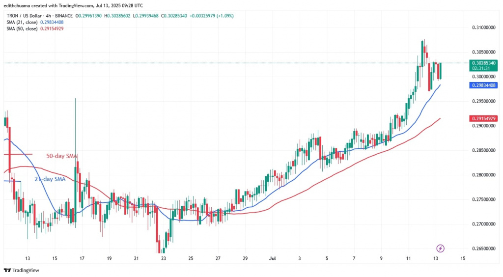 TRXUSD_(4-Hour Chart) - July 13.jpg