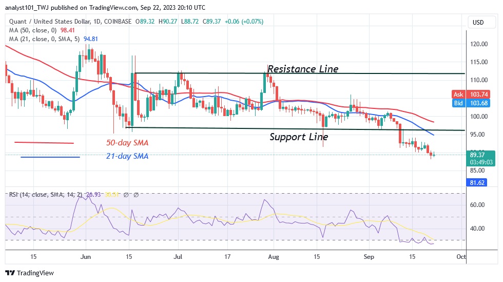 QNTUSD_(Daily Chart) – Sept. 22.23.jpg