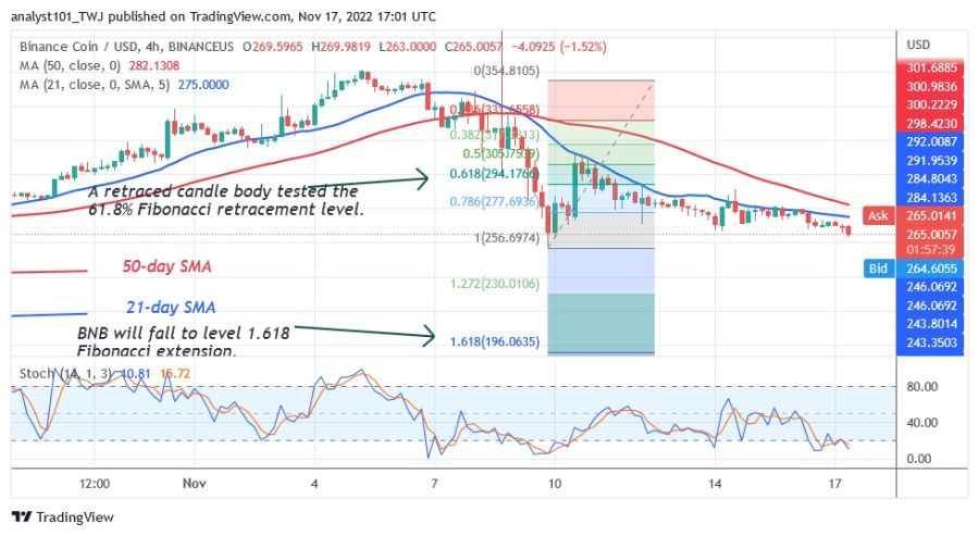 BNBUSD(+4+-小时+图表)+-+17.22月+XNUMX.jpg