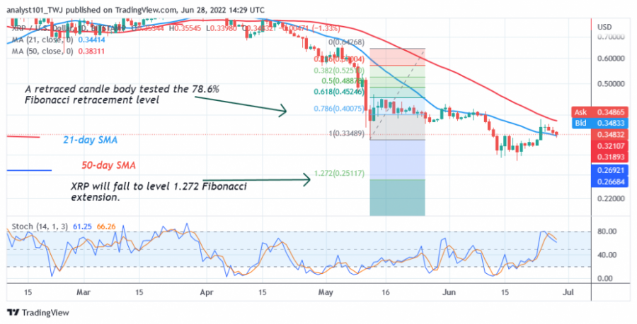 XRPUSD (يومي + مخطط + 2) + - + يونيو + 28.png