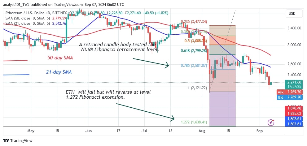 ETHUSD_(Daily Chart) – Sept.07.jpg