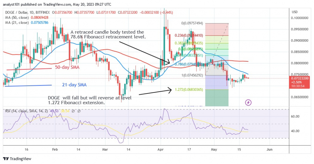 DOGEUSD_(Daily Chart) – May 20.23.jpg