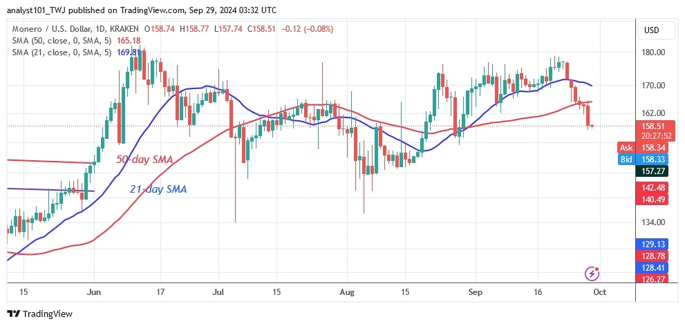 XMRUSD_(Daily Chart) – SEPT 29.jpg