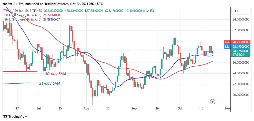 AVAXUSD_(Daily Chart) - OCT.22.jpg