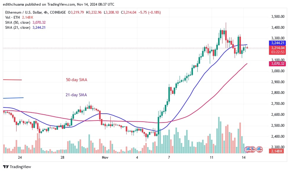 ETHUSD_4-hour Chart) – Nov. 14.jpg