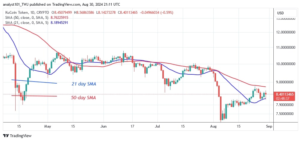 KCSUSD_(Daily Chart) – August 30.jpg