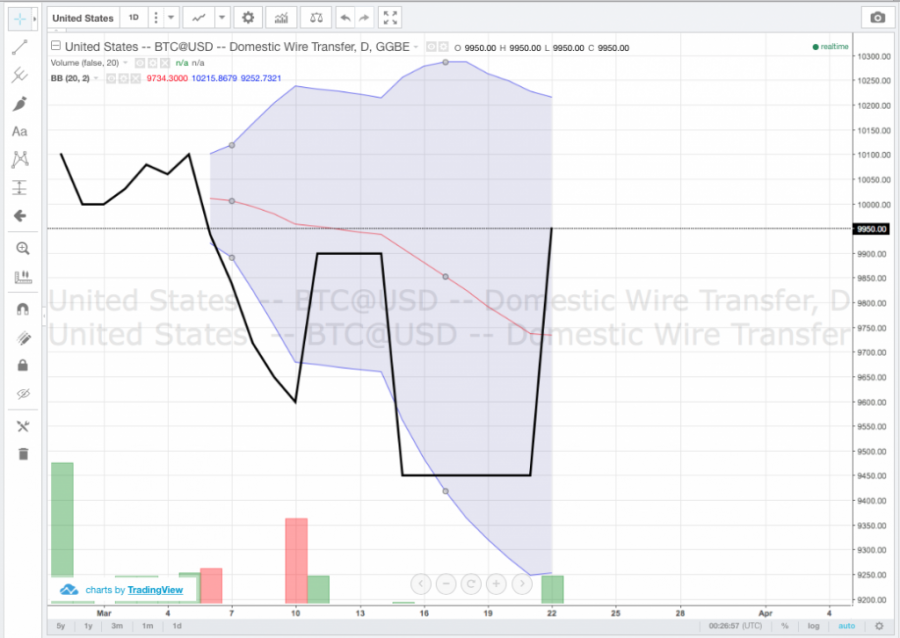 tokpie_price_charting.png