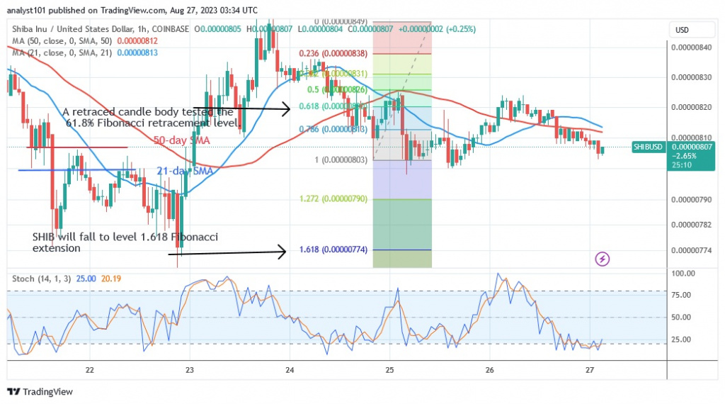 SHIBUSD_ (1 Hour Chart) – AUG.27.23.jpg