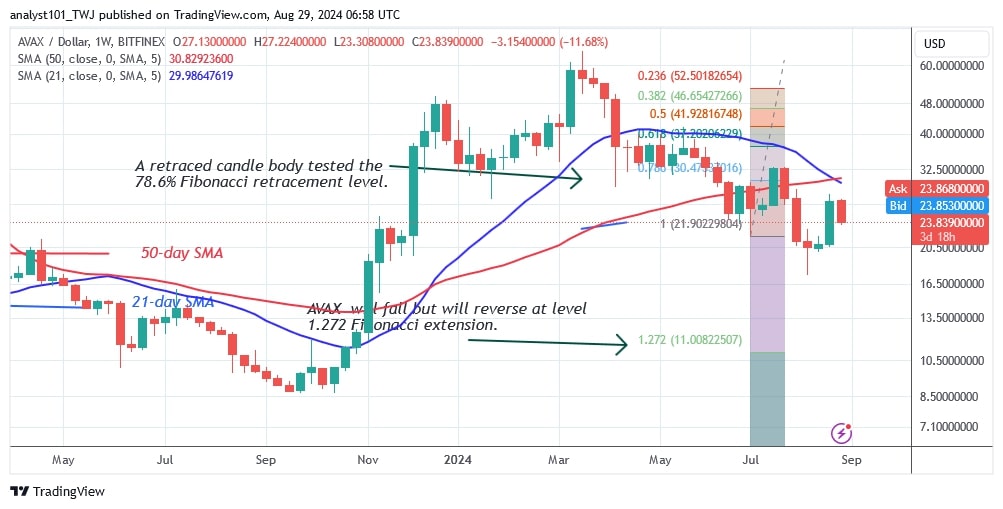 AVAXUSD_(Weekly Chart) - AUG.29.jpg