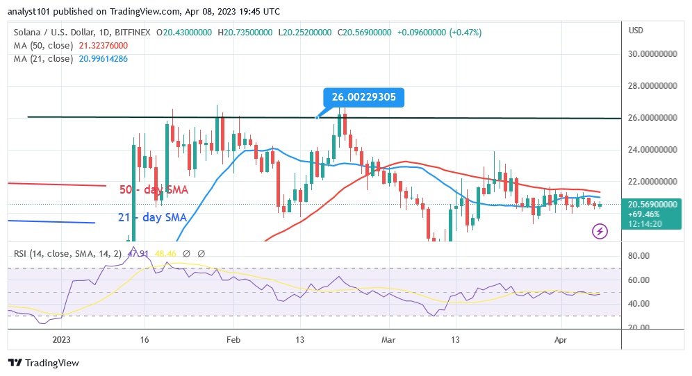 SOLUSD(Daily Chart) - April 8.23.jpg