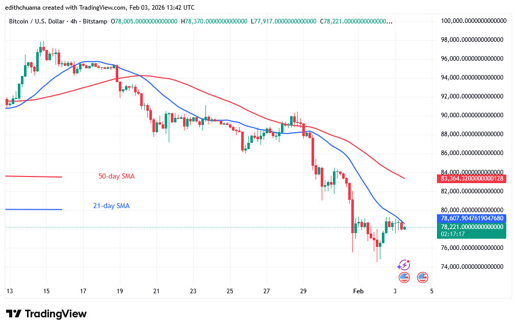 BTCUSD_(4-Hour Chart) -FEB.3, 2026