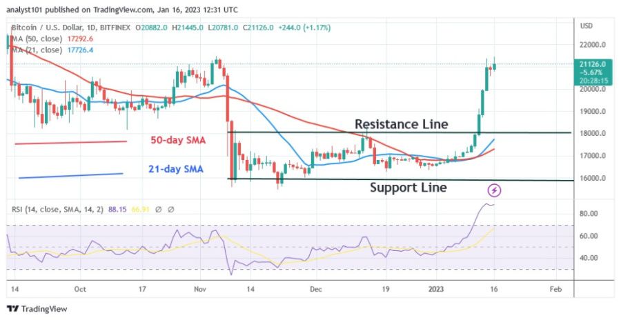 BTCUSD(Günlük Grafik) - Ocak 16.23.jpg