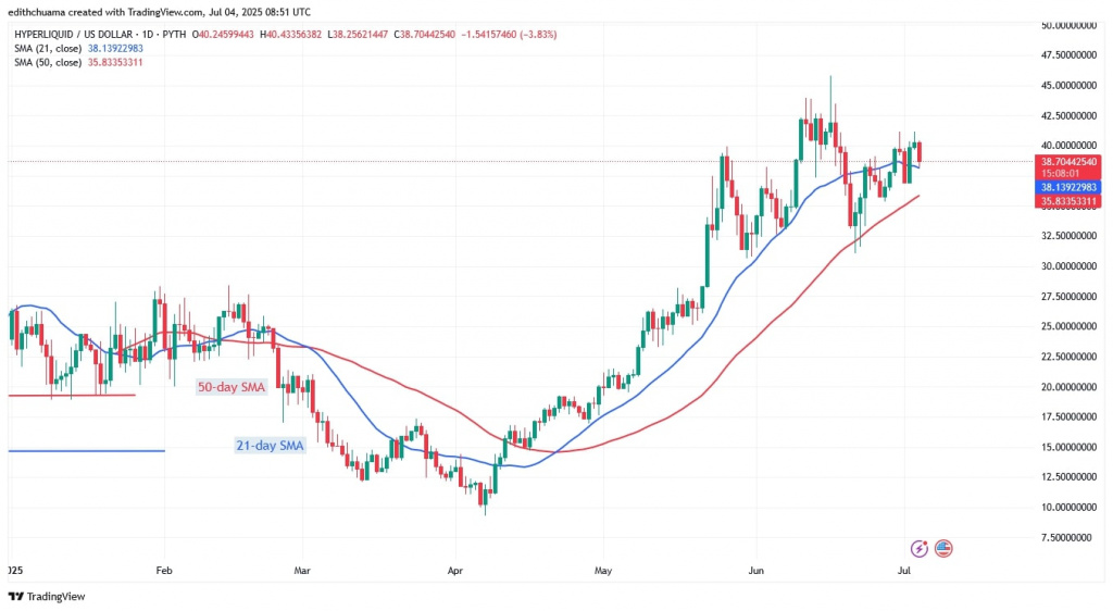 HYPEUSD_(Daily Chart) - July 4, 2025 HYPEUSD_(Daily Chart) - July 4.jpg