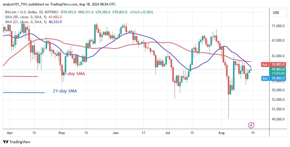 BTCUSD (Daily Chart) -AUG.18.jpg