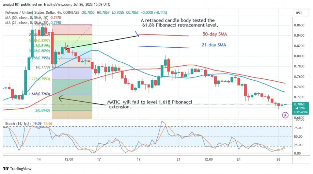 MATICUSD_(4 Hour Chart) – July 26.jpg