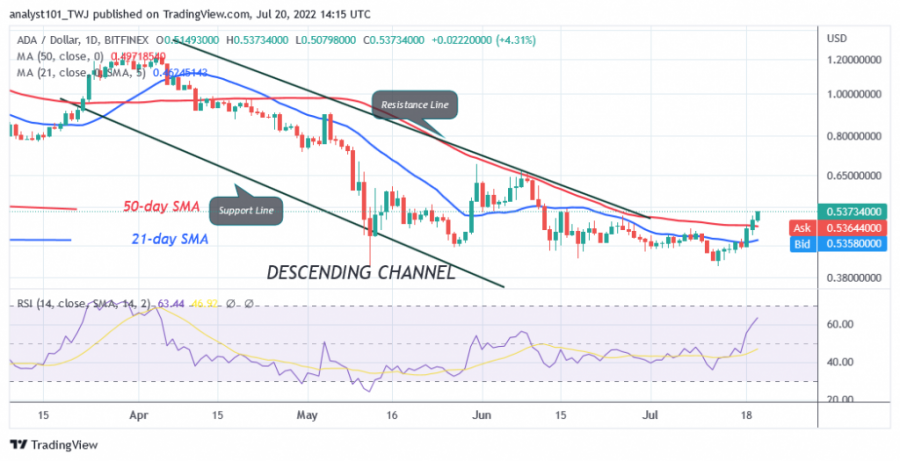 ADAUSD(Daily+Chart)++-+July+20.png