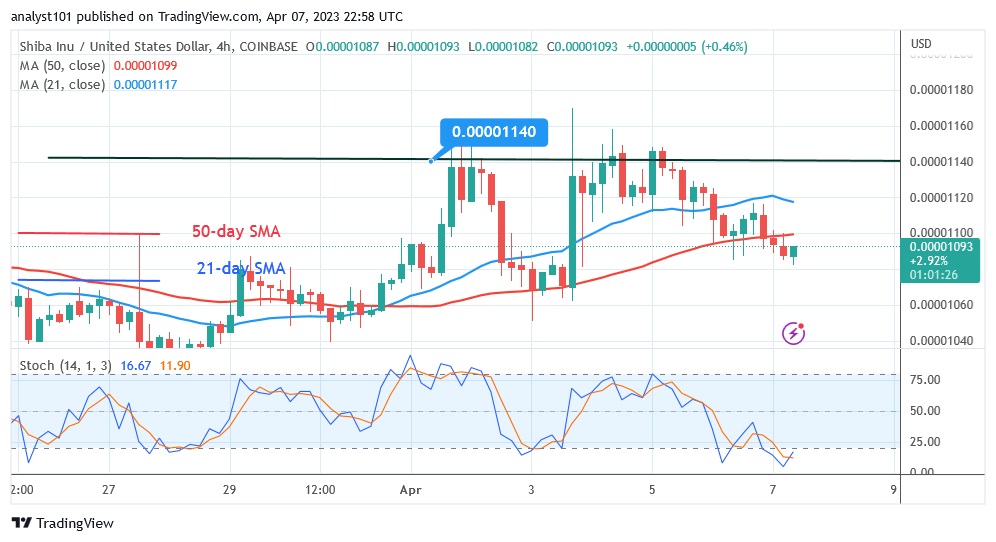 SHIBUSD(4 Hour Chart) - April 7.23.jpg