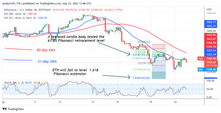 ETHUSD((4-hodinový graf) 23. september..png