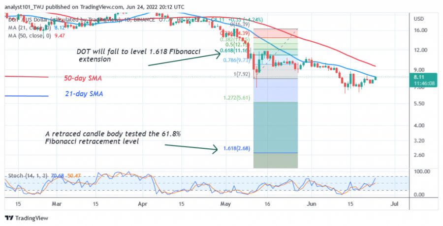 DOTUSD(Daily+Chart+2)+-+June+24.png