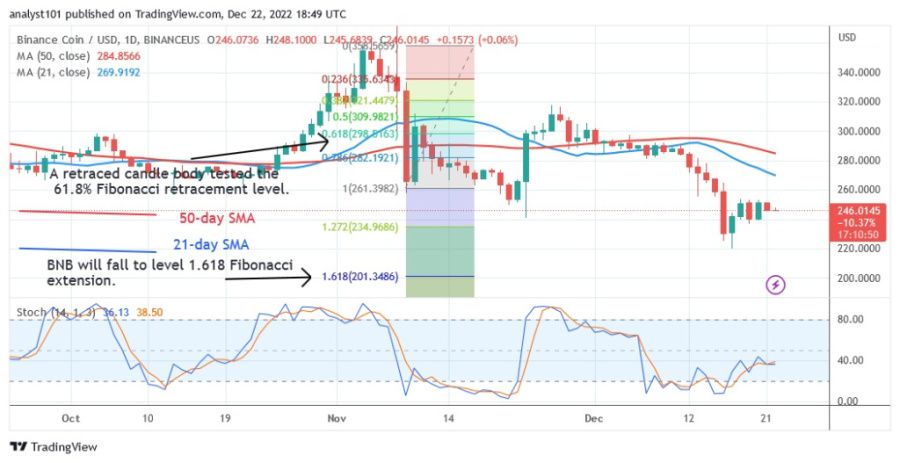 BNBUSD( Dienas diagramma 2) - decembris 22.22.jpg