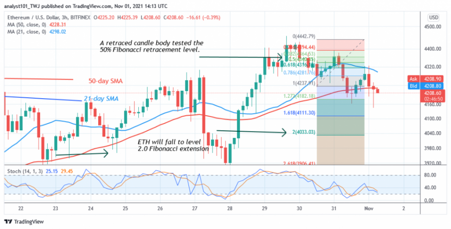 ETHUSD(+3+Hour+Chart)+-+NOV.1.png