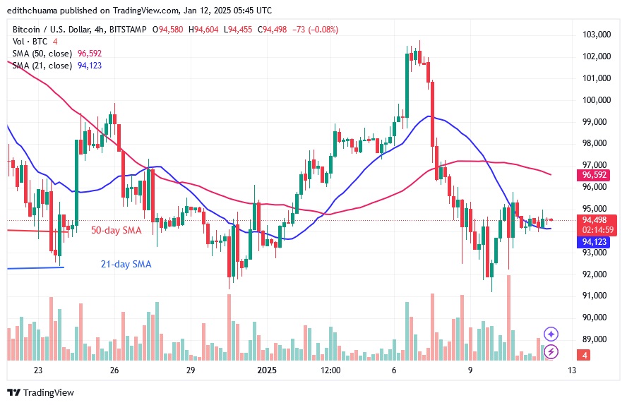 BTCUSD_(4-Hour Chart) -JAN.12.25.jpg