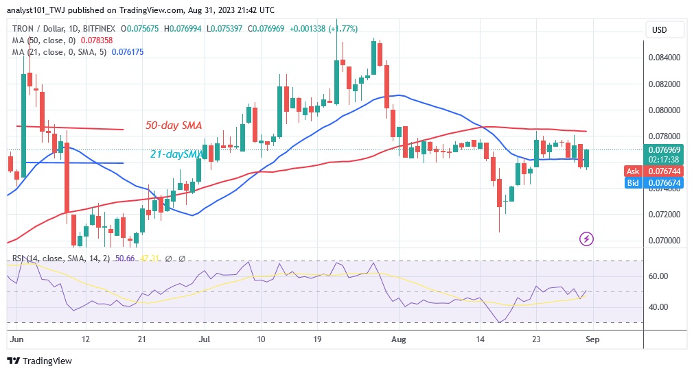 TRXUSD_(Daily Chart) – AUG. 31.23.jpg